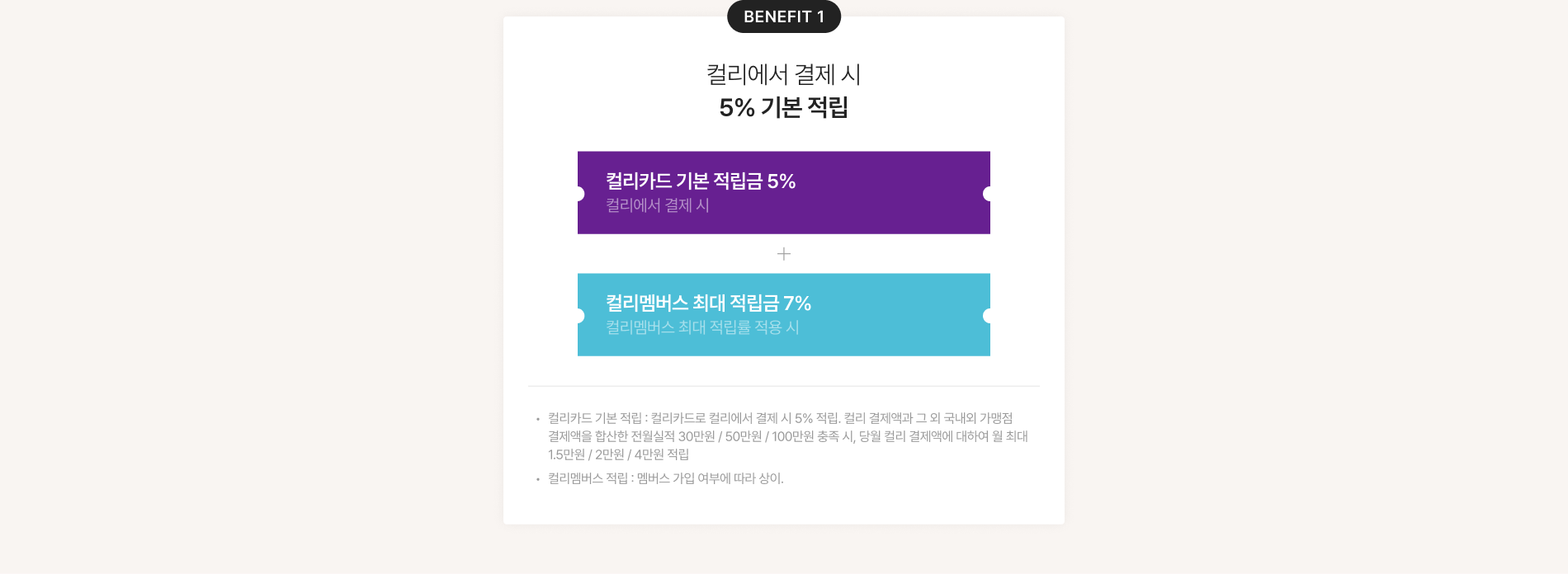 혜택1 컬리에서 결제 시 컬리카드 기본 적립금 5% 컬리멤버스 최대 적립률 적용 시 컬리멤버스 최대 적립금 7%