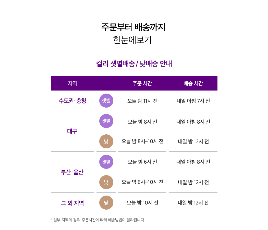 주문부터 배송까지 한눈에보기