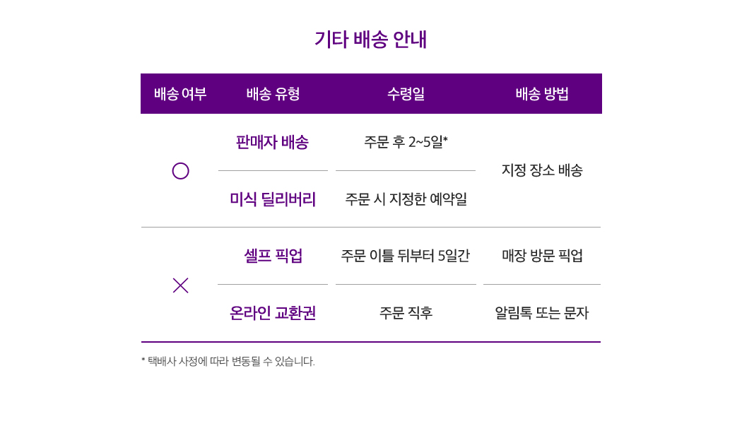 기타배송 안내