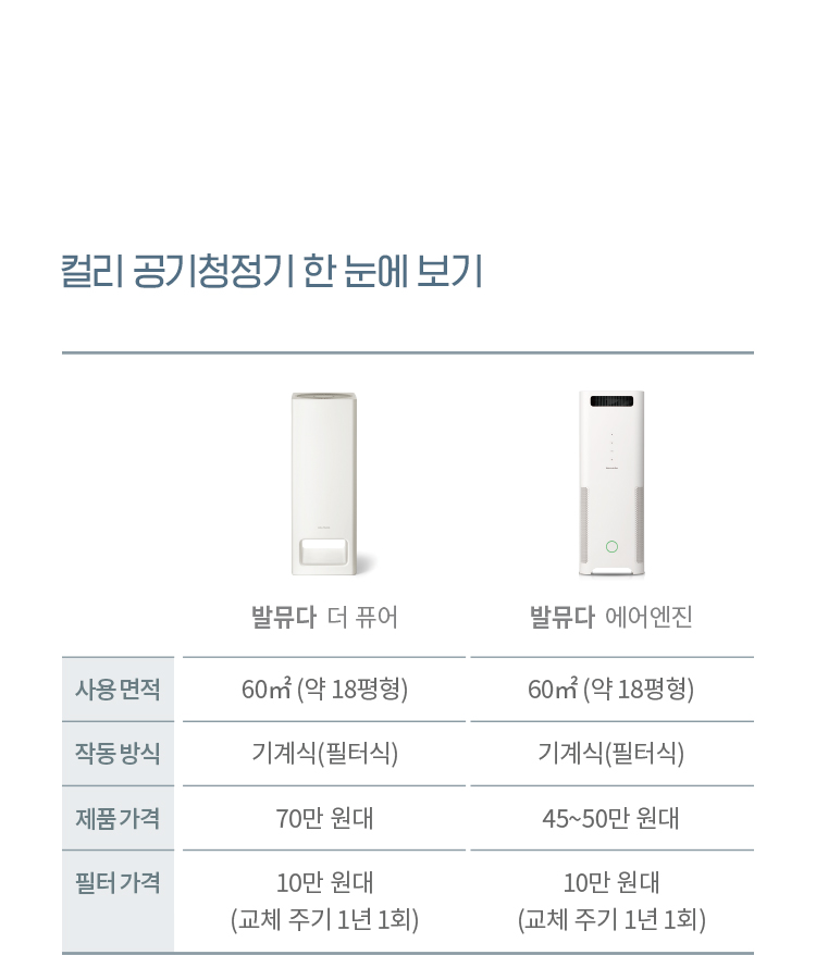 컬리 공기청정기 한 눈에 보기