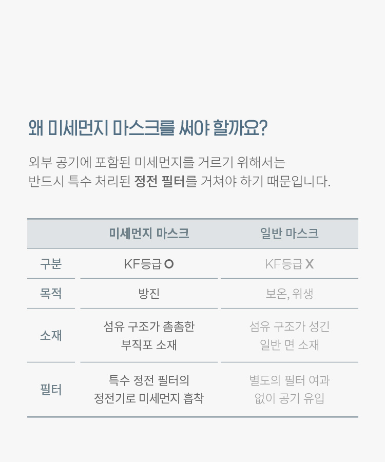 왜 미세먼지 마스크를 써야 할까요? 