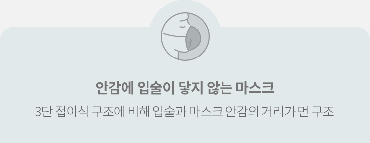 안감에 입술이 닿지 않는 마스크