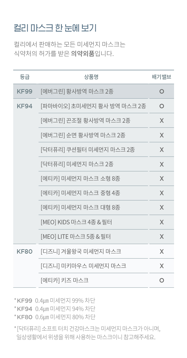 컬리 마스크 한 눈에 보기